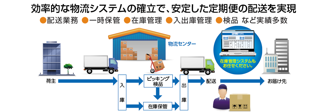 logistics-flow